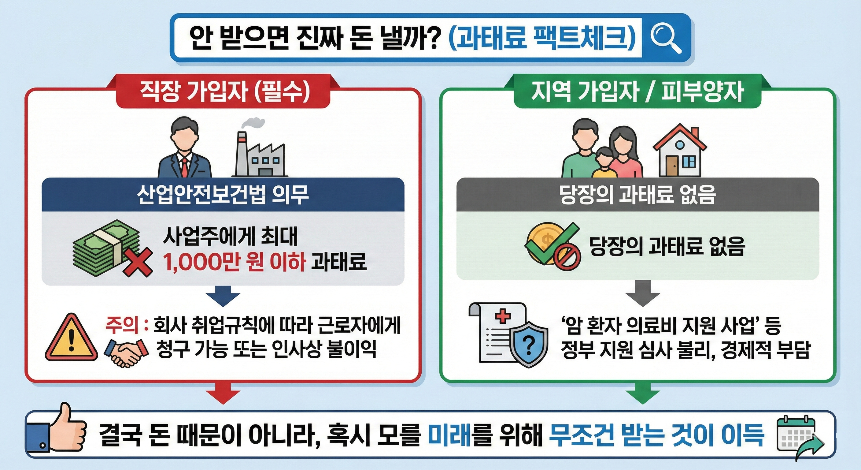 국민건강검진 과태료