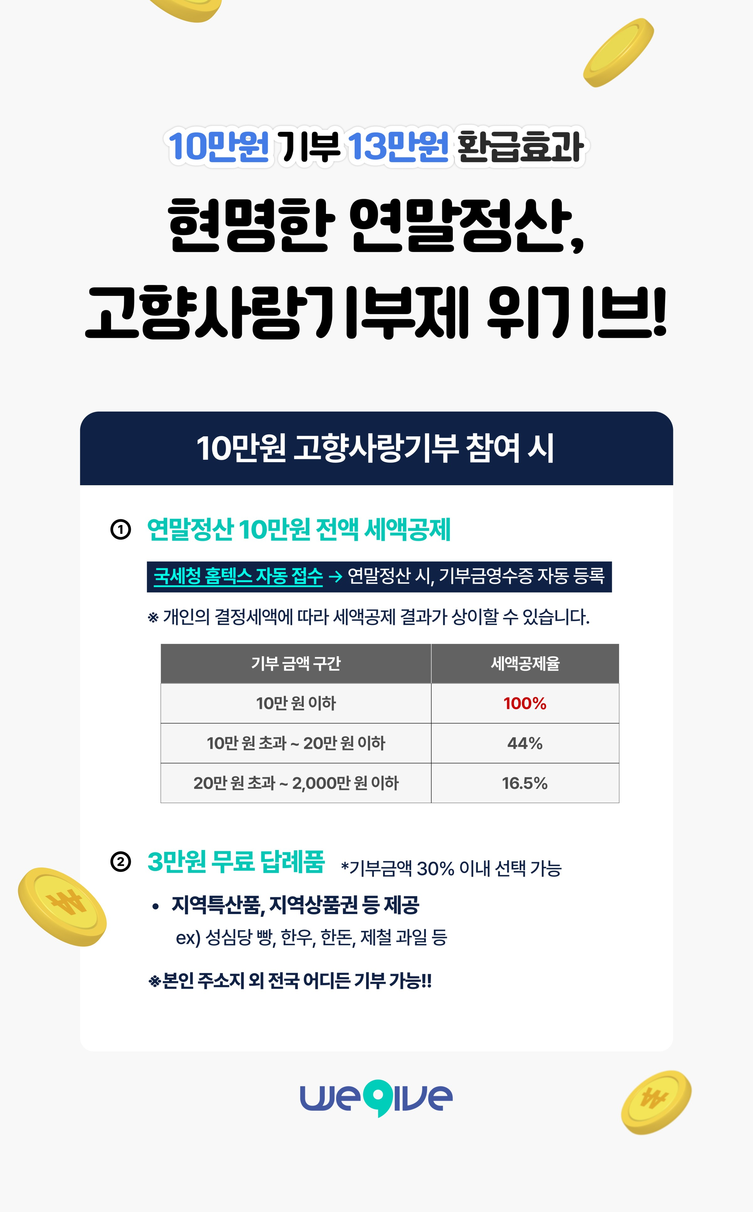 커피 원두 종류, 스페셜티 커피, 드립백 커피, 아라비카 원두, 커피 선물세트, 고향사랑기부제, 답례품 추천, 위기브